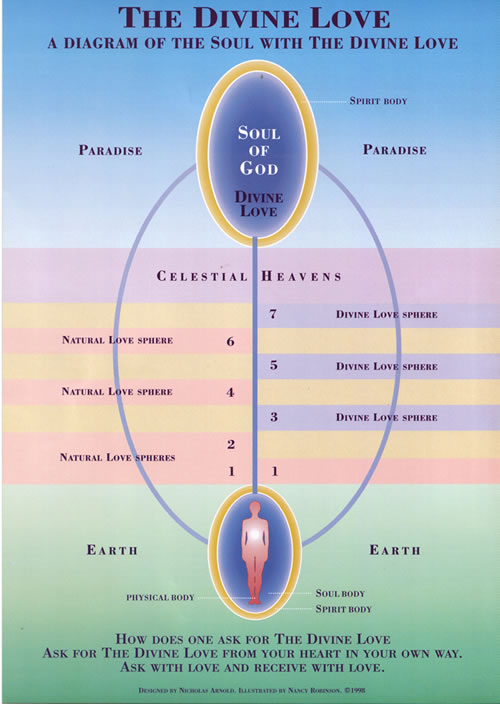 The Spirit Heavens and the Christian Kingdom of God